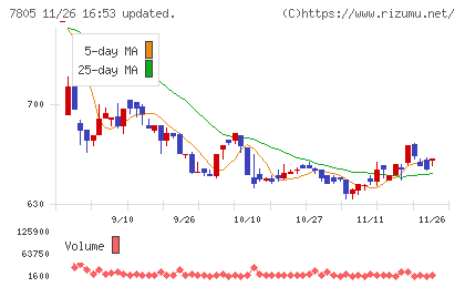 プリントネットチャート