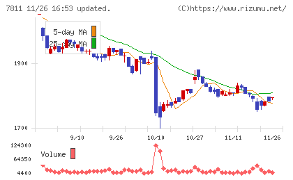 中本パックスチャート