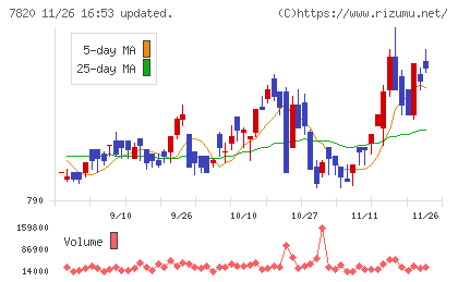ニホンフラッシュチャート