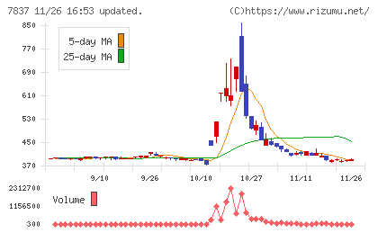 アールシーコアチャート