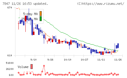 グラファイトデザインチャート