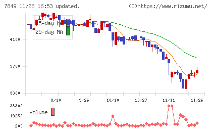 スターツ出版チャート