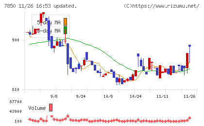 総合商研チャート