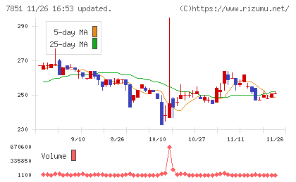 カワセコンピュータサプライチャート