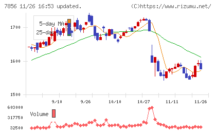 萩原工業チャート