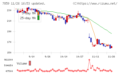 アルメディオチャート