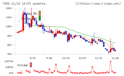 ヤマト　モビリティ　＆　Ｍｆｇ．チャート