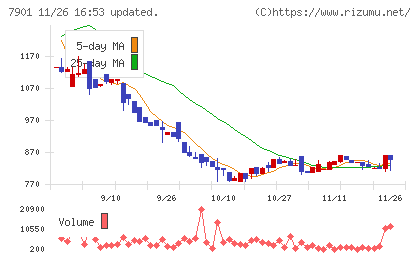 マツモトチャート