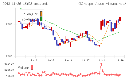 ニチハチャート