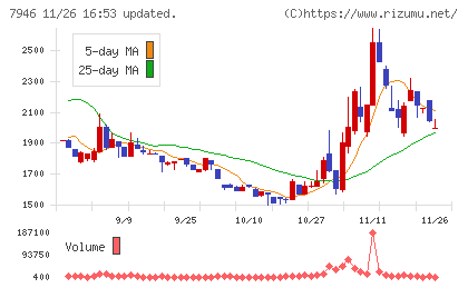 光陽社チャート