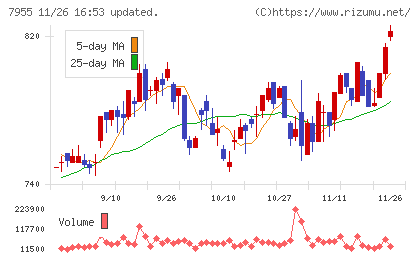 クリナップチャート