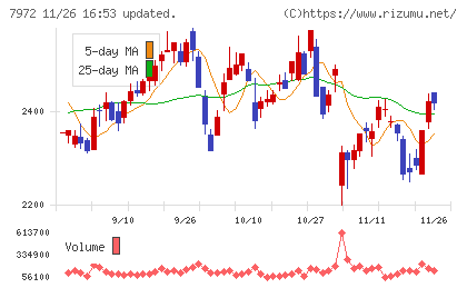 イトーキチャート