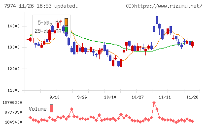 任天堂チャート