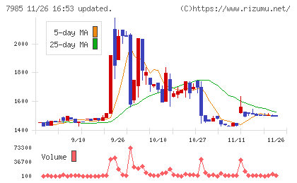 ネポンチャート