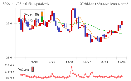 リンガーハットチャート