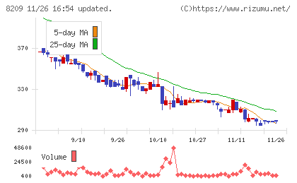 フレンドリーチャート