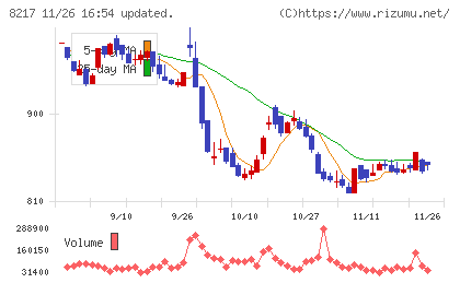 オークワチャート