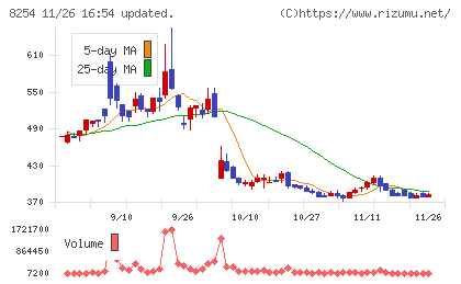 さいか屋チャート