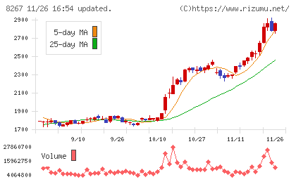 イオンチャート