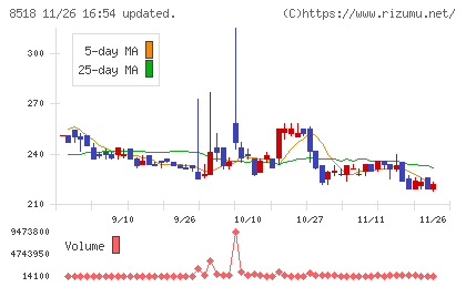 日本アジア投資チャート