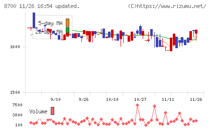 丸八証券チャート