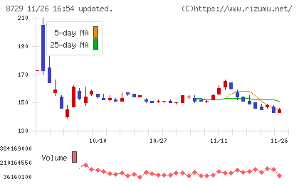 ソニーフィナンシャルグループチャート