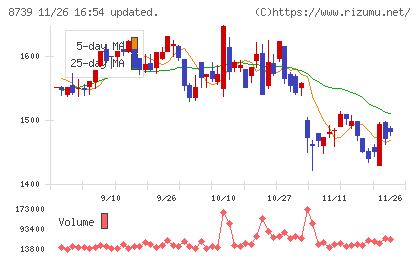 スパークス・グループチャート