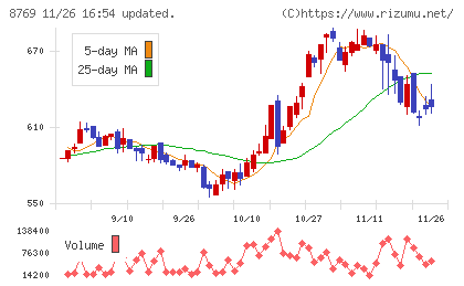 アドバンテッジリスクマネジメントチャート
