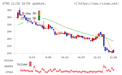 アドバンスクリエイトチャート