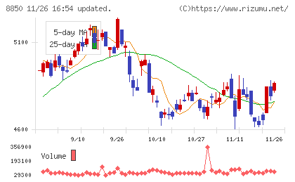 スターツコーポレーションチャート