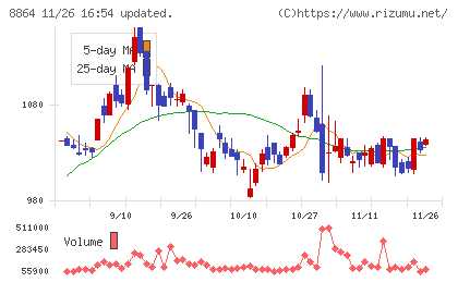空港施設チャート