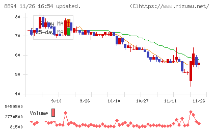 ＲＥＶＯＬＵＴＩＯＮチャート