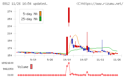 エリアクエストチャート