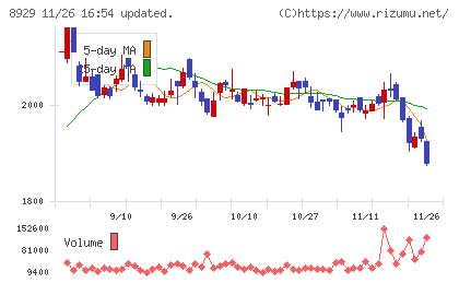 青山財産ネットワークスチャート