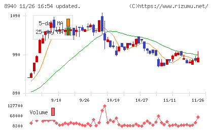 インテリックス