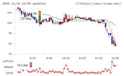 ＡＳＩＡＮ　ＳＴＡＲチャート