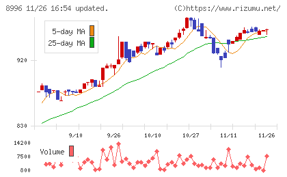 ハウスフリーダムチャート
