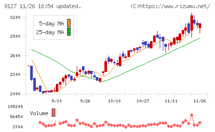 玉井商船チャート
