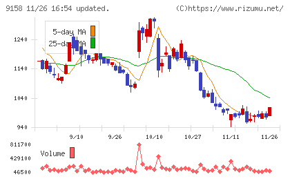 シーユーシーチャート