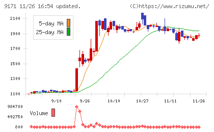栗林商船チャート