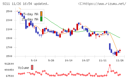 エフ・コードチャート