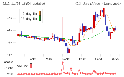 Ｇｒｅｅｎ　Ｅａｒｔｈ　Ｉｎｓｔｉｔｕｔｅチャート