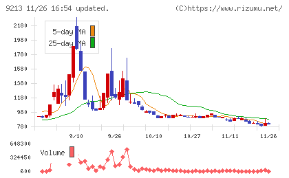 セイファートチャート