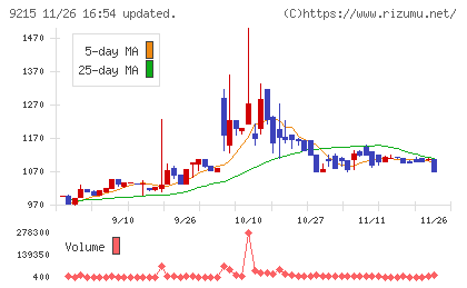 ＣａＳｙチャート