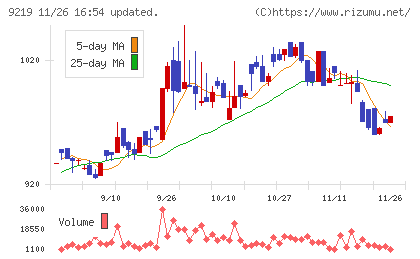 ギックスチャート