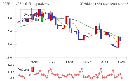 ブリッジコンサルティンググループチャート