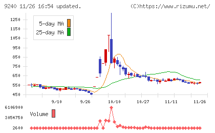 デリバリーコンサルティングチャート