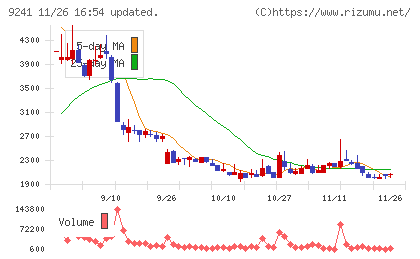 フューチャーリンクネットワークチャート
