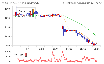 ＧＲＣＳチャート