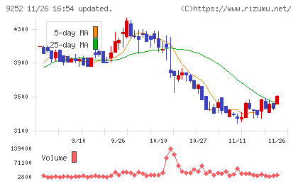 ラストワンマイルチャート